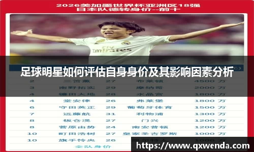 足球明星如何评估自身身价及其影响因素分析